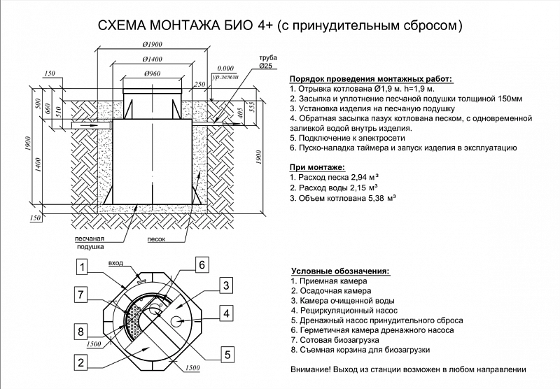 Септик Евролос БИО 4+